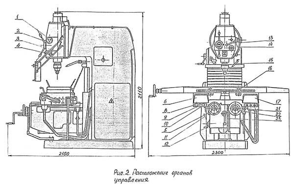 СФ-40 Розташування складових частин і органів керування консольно-фрезерного верстата
